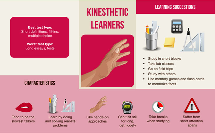 Tactile learner